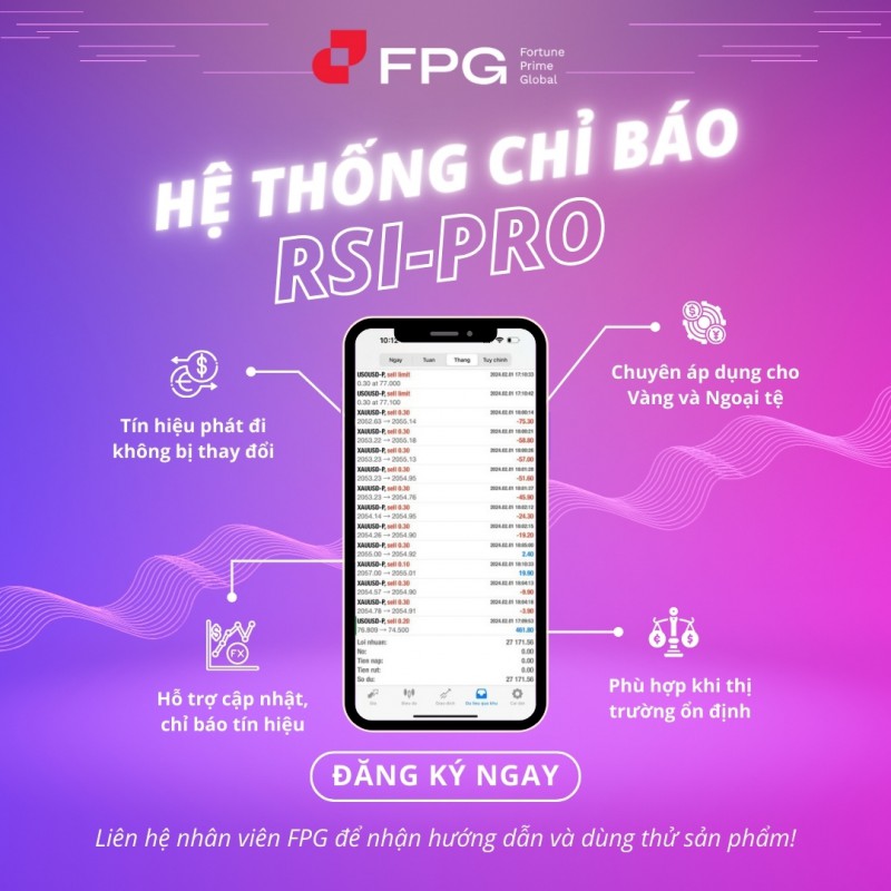 Công cụ chỉ báo tín hiệu trong giao dịch Vàng